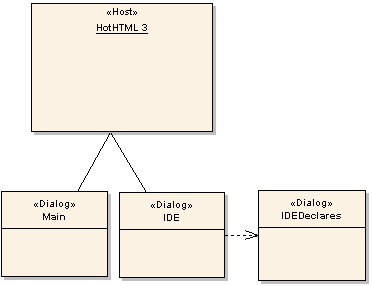 The Basic Architecture of the Dialog Framework